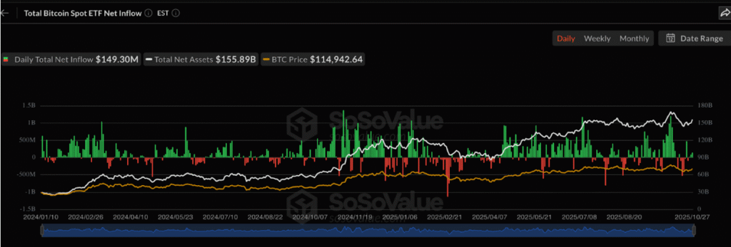 Bitcoin & Ethereum Price Forecast: Consolidation Ahead?