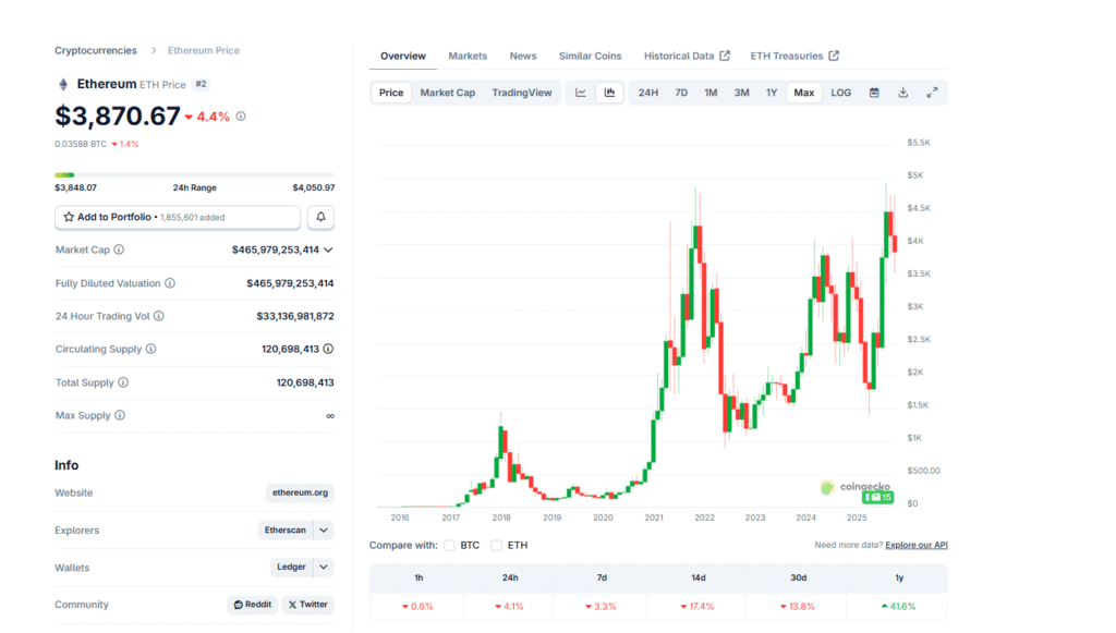Are The British About to Pump Ethereum? City Capital Could Fire Up ETH USD in November