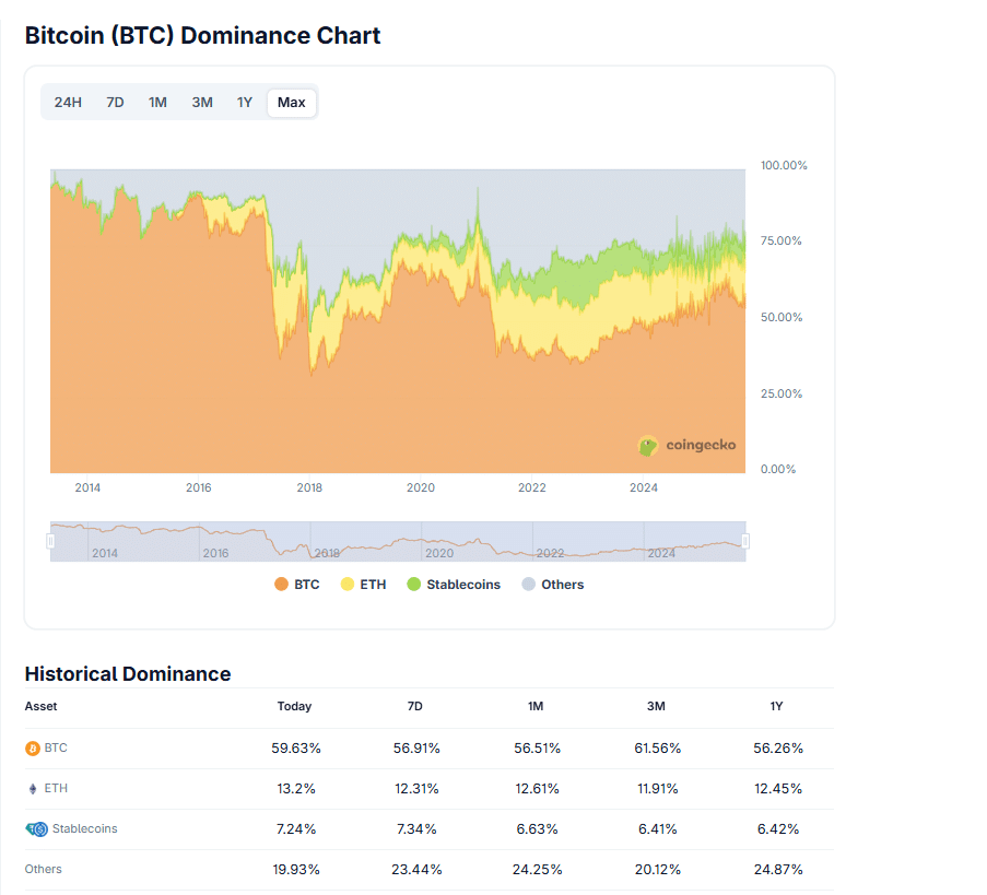 If a FOMC Rates Cut Won’t Move Bitcoin Price, What Will?