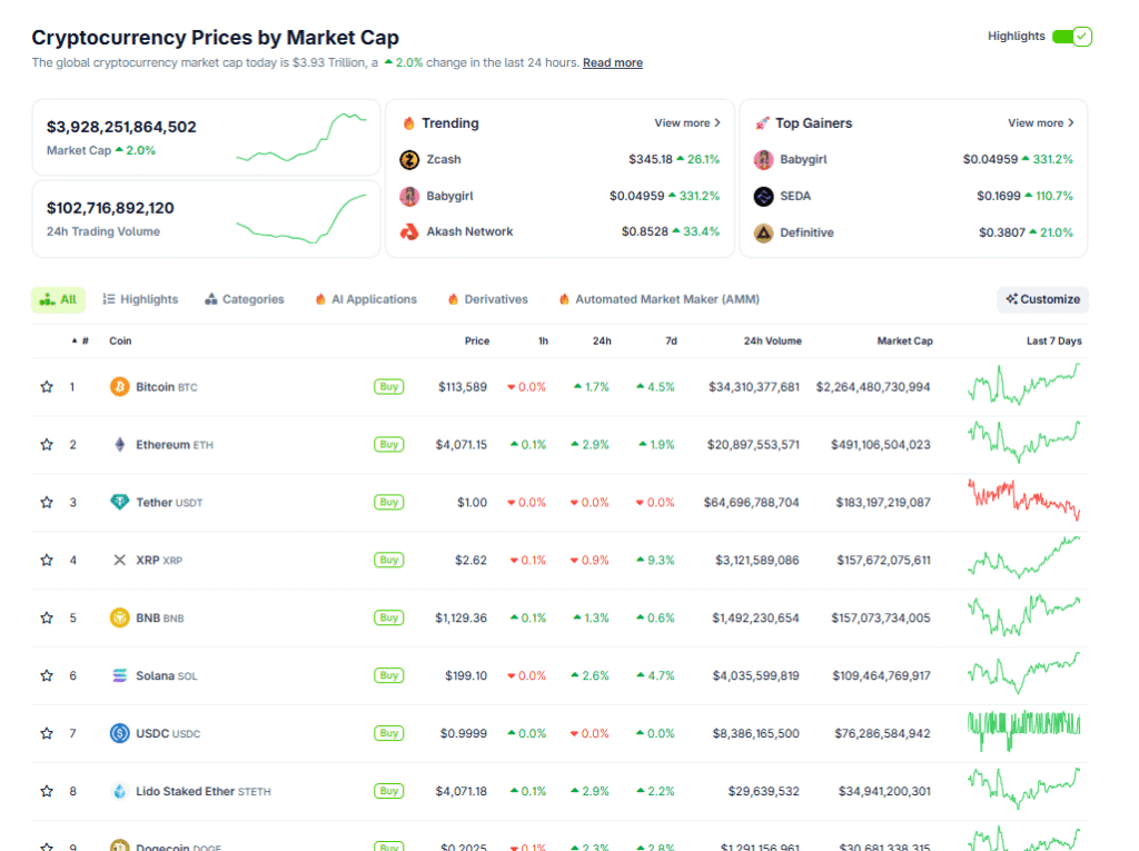 XRP Crypto Reclaims #3 Spot, Overtakes BNB: Institutional XRP News on Verge of Going Parabolic