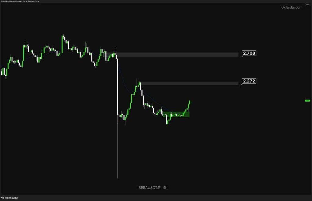 BERA Crypto Treasuries Are Coming: BERA Price Prediction Amid $110m Berachain TradFi Treasury Move