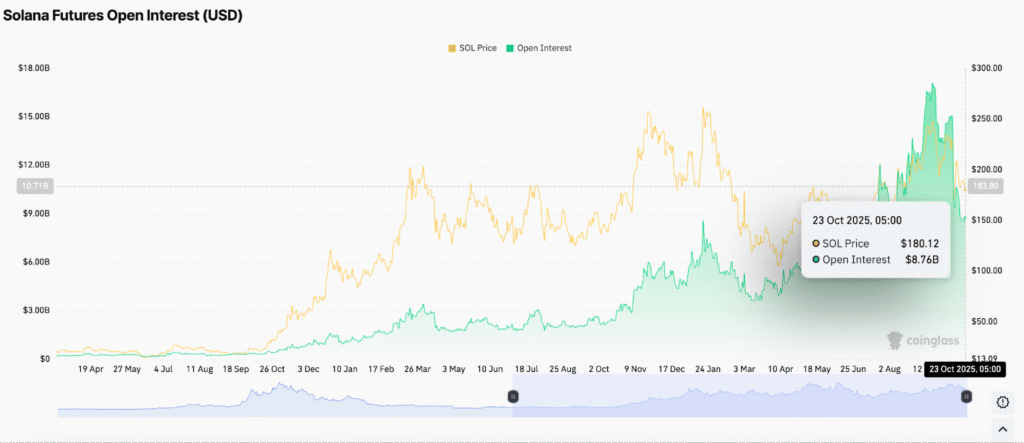 Solana Price Prediction: Is the Market Overreacting to Fidelity’s Solana Expansion?