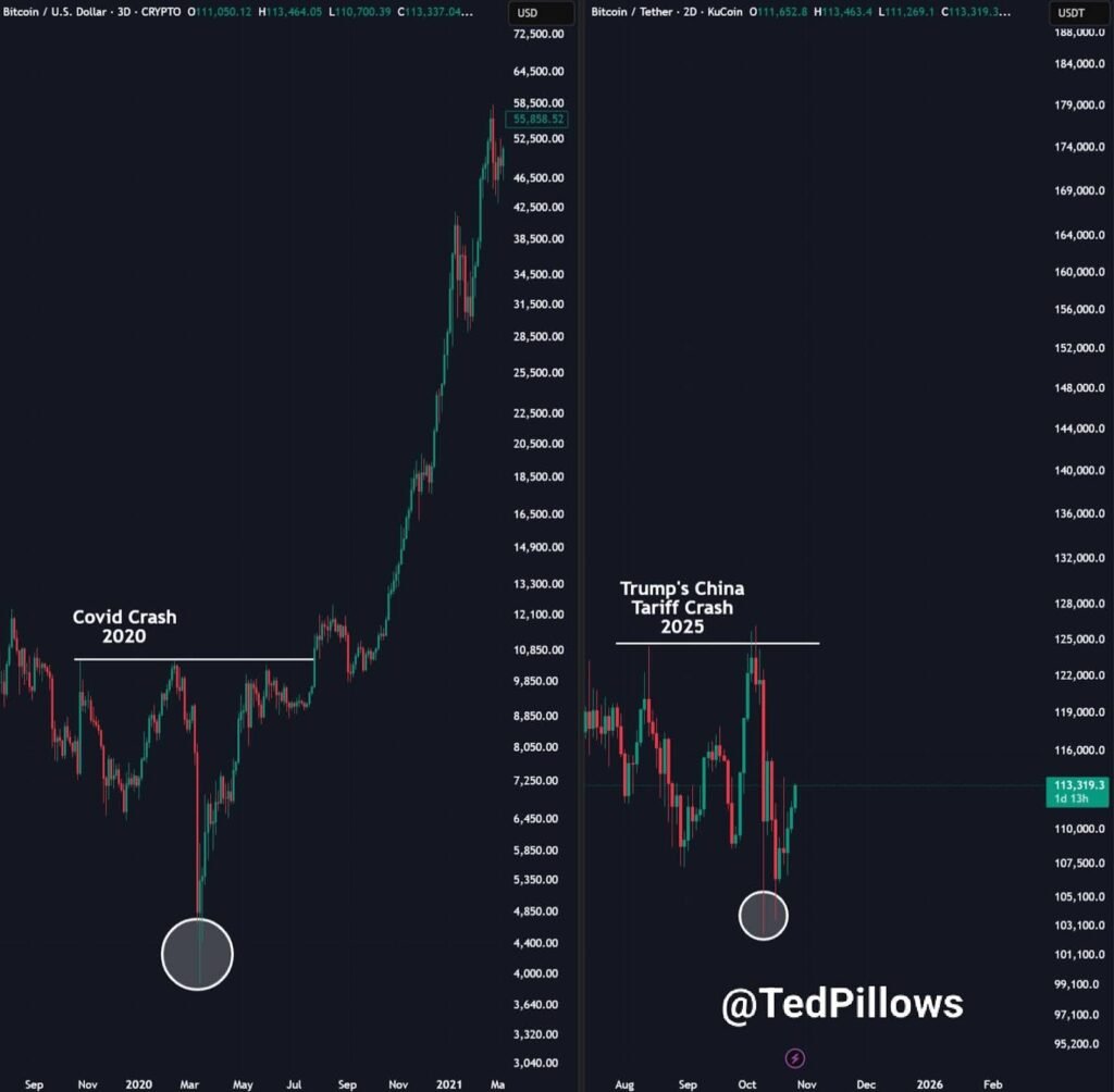 Will the Fed Cut Rates at FOMC This Week? BTC USD Price Pushes High as Bull Event Looms