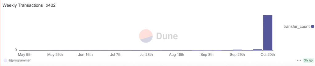 Decentralized Startup Funding: Is Coinbase Set to Shake Up Entrepreneurship Forever?