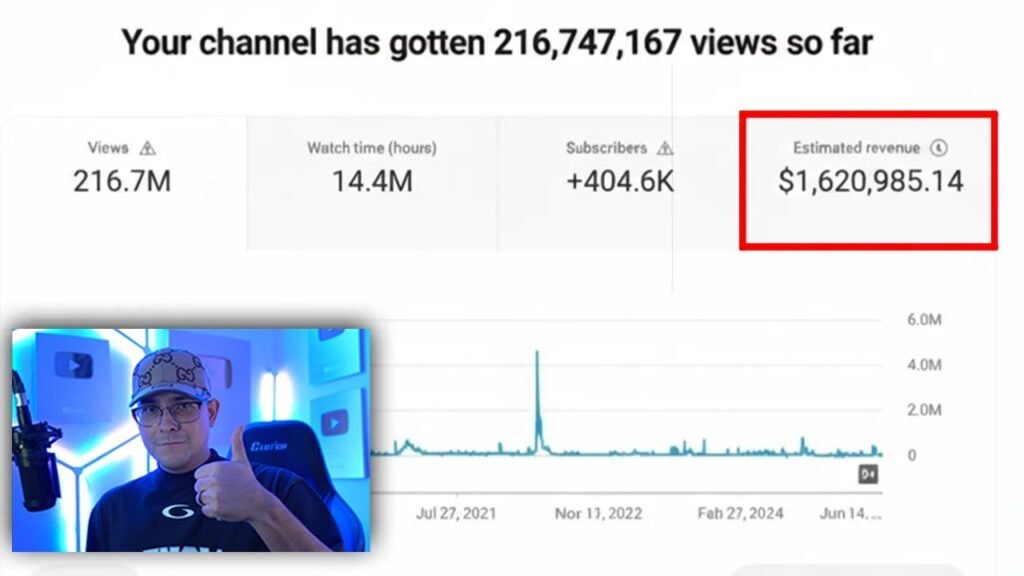 $1,620,985 With 4 Faceless Channels - (YouTube Automation Guide For Beginners)