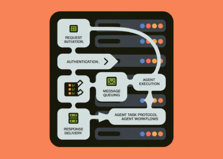 How to Build a Stateless, Secure, and Asynchronous MCP-Style Protocol for Scalable Agent Workflows How to Build a Stateless, Secure, and Asynchronous MCP-Style Protocol for Scalable Agent Workflows