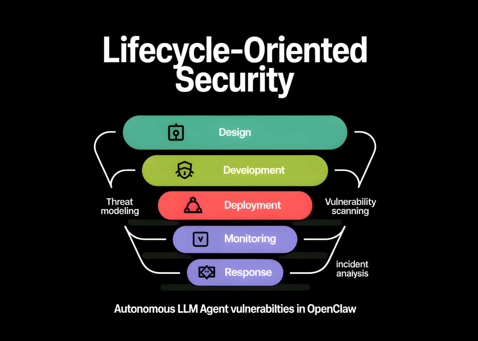 Tsinghua and Ant Group Researchers Unveil a Five-Layer Lifecycle-Oriented Security Framework to Mitigate Autonomous LLM Agent Vulnerabilities in OpenClaw