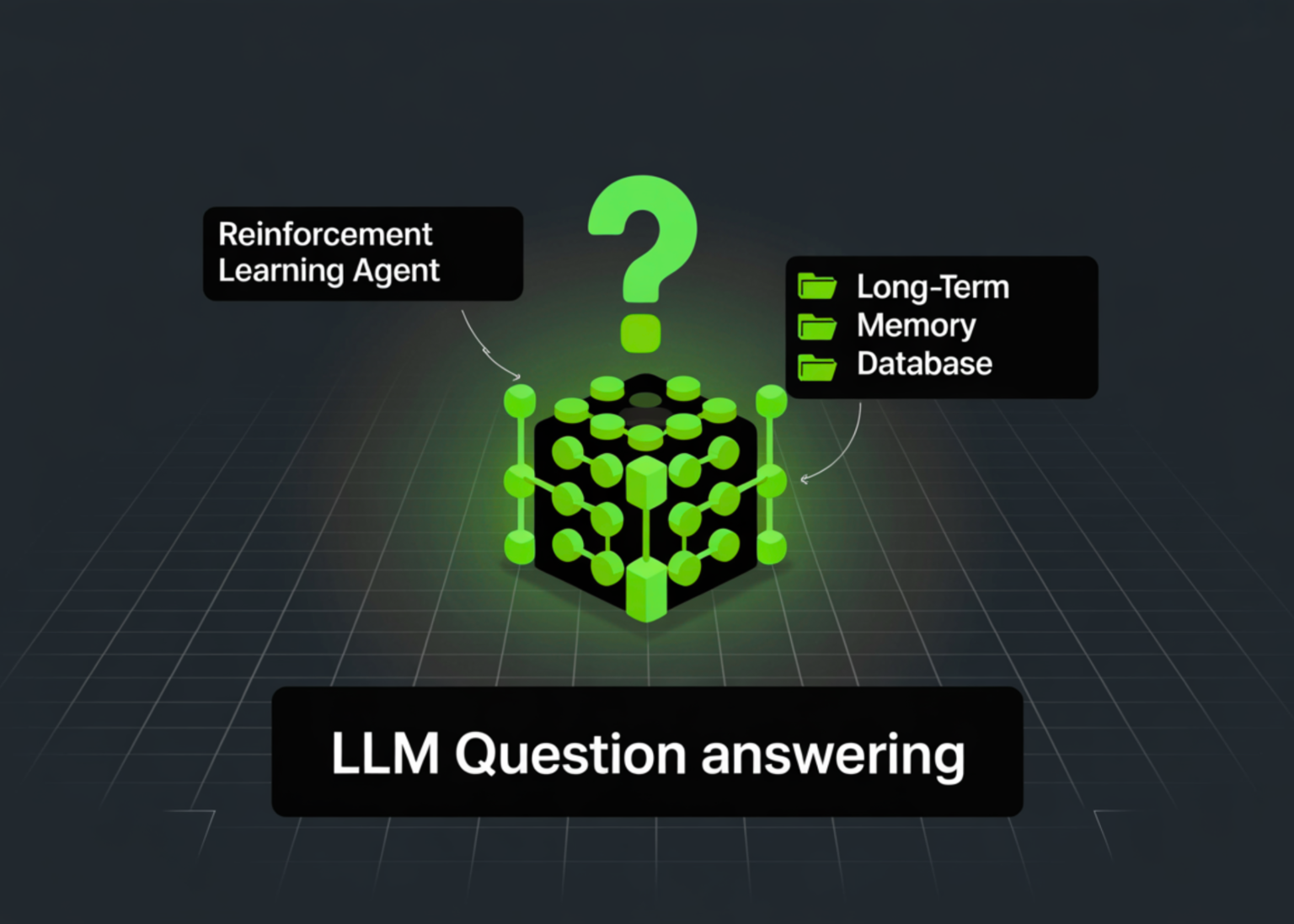 Build a Reinforcement Learning Powered Agent that Learns to Retrieve Relevant Long-Term Memories for Accurate LLM Question Answering