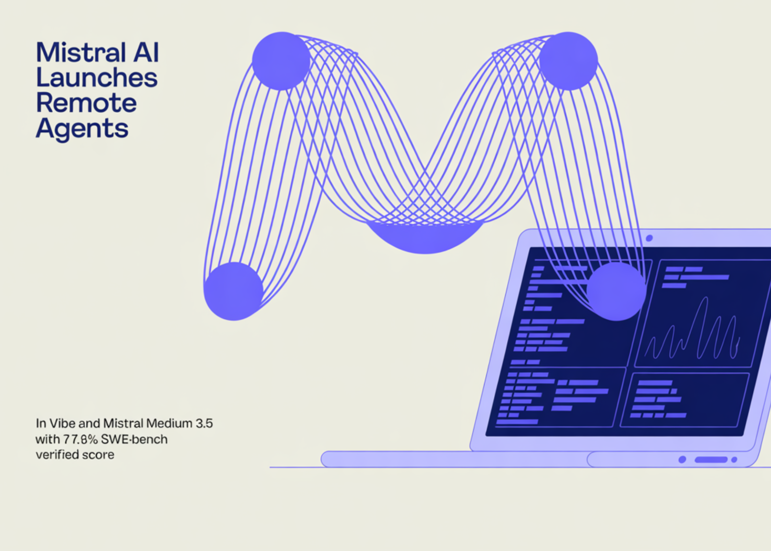 Mistral AI Launches Remote Agents in Vibe and Mistral Medium 3.5 with 77.6% SWE-Bench Verified Score