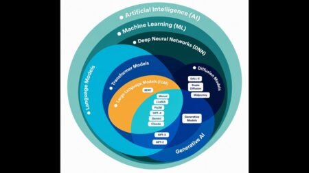 01 – AI Basics: Learn the whole basics of AI in less than 20 minutes! 01 - AI Basics: Learn the whole basics of AI in less than 20 minutes!