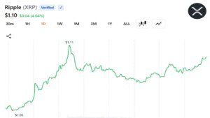 Saylor Takes 'Digital Credit' Pitch to Goldman Sachs as Strategy's Bitcoin-Backed Lending Tops $11 Billion