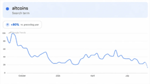 Bitcoin’s 2030 Turning Point: The Cycle Most Investors Aren’t Watching