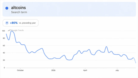 Bitcoin’s 2030 Turning Point: The Cycle Most Investors Aren’t Watching