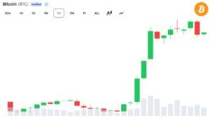 Crypto Weekly: Solana Leads Altcoin Gains as XRP and DOGE Slide