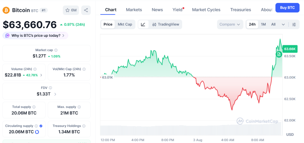 rewrite this title in other words: Arthur Hayes Says Yen-Quake Could Put Bitcoin Back In Liquidity Spotlight 비트코인 시세