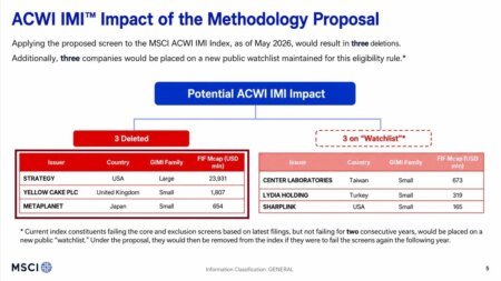 rewrite this title in other words: MSCI Proposal Could Boot Strategy, Metaplanet From Indexes MSCI Proposal Could Boot Strategy, Metaplanet From Indexes