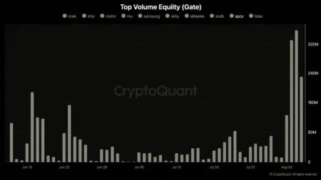 rewrite this title in other words: Musk’s SpaceX Stock Rallies 6% as Tokenized Volume Hits $700M Musk's SpaceX Stock Rallies 6% as Tokenized Volume Hits $700M