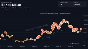 Bitcoin.com News