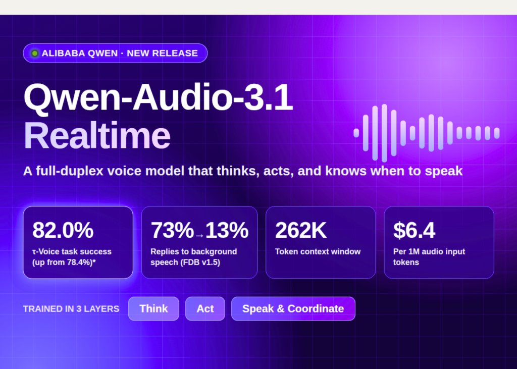Alibaba Qwen Releases Qwen-Audio-3.1-Realtime: A Full-Duplex Voice Model Trained to Think, Act, and Decide When to Speak Alibaba Qwen Releases Qwen-Audio-3.1-Realtime: A Full-Duplex Voice Model Trained to Think, Act, and Decide When to Speak