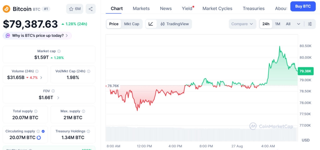 Bitcoin ETFs Eliminate $5.8 Billion Deficit by 2026 as Yearly Inflows Become Positive 비트코인 가격
