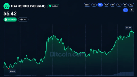 Crypto Weekly: BCH and NEAR Soar 34% as Altcoins Outperform Bitcoin Bitcoin Price Crashes to $82,780 as Gold and Silver Lose $550B in Hours