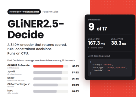 Fastino Releases GLiNER2.5-Decide: A 340M Open-Weight Decision Model That Runs on CPU Fastino Releases GLiNER2.5-Decide: A 340M Open-Weight Decision Model That Runs on CPU