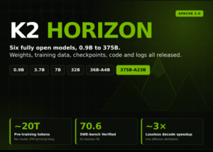IFM Releases K2 Horizon: Six Apache 2.0 Models From 0.9B to 375B