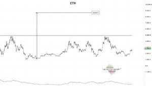 Peter Brandt Sees Ethereum at $8,600 if ETH Clears $5,000