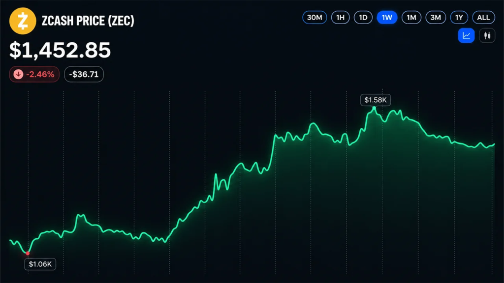 Bloomberg Analyst Warns Crypto Faces a Lose-Lose Scenario