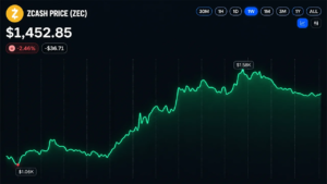 Bloomberg Analyst Warns Crypto Faces a Lose-Lose Scenario