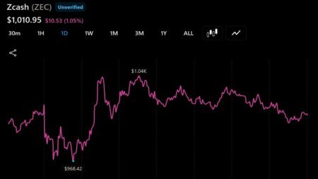 Zcash Surpasses $1,000 as Arthur Hayes and Others Support Privacy Investments Zcash Tops $1,000 as Arthur Hayes and Others Back the Privacy Trade