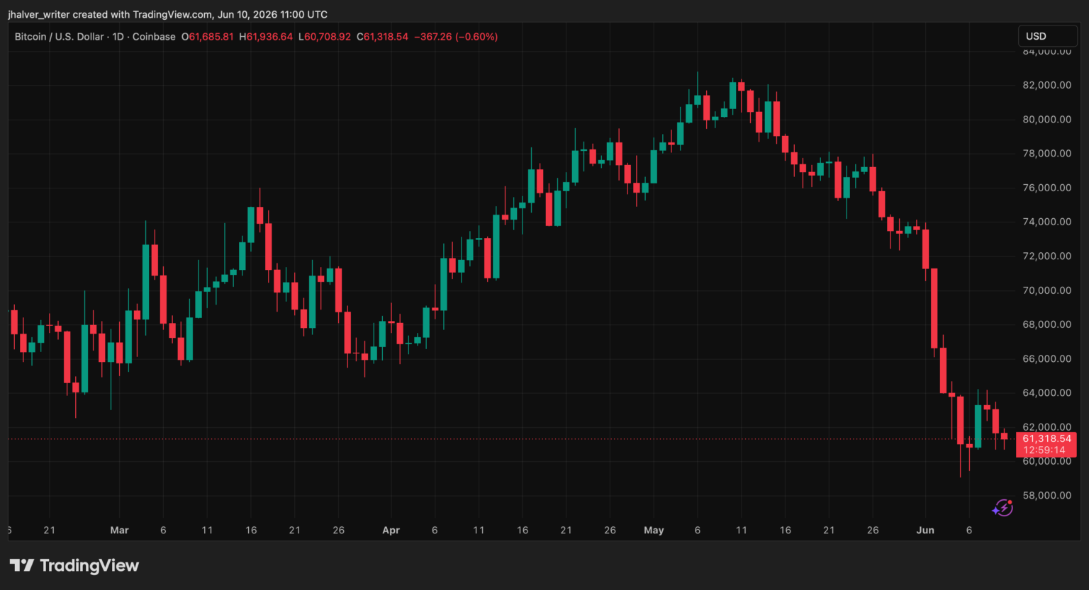 Bitcoin BTC BTCUSD BTCUSD_2026-06-10_13-00-47