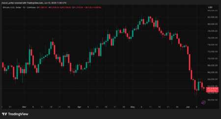 Bitcoin BTC BTCUSD BTCUSD_2026-06-10_13-00-47