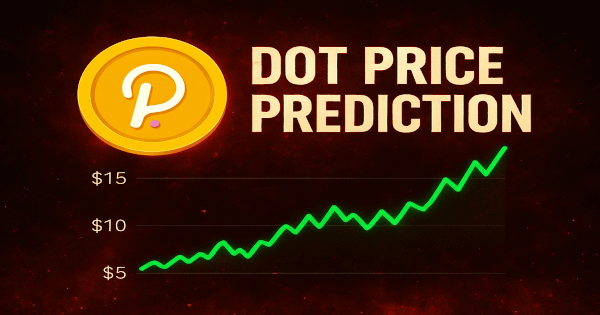 DOT Price Forecast: 6.58% Surge Hits Daily Peak as Futures Open Interest Jumps 16%