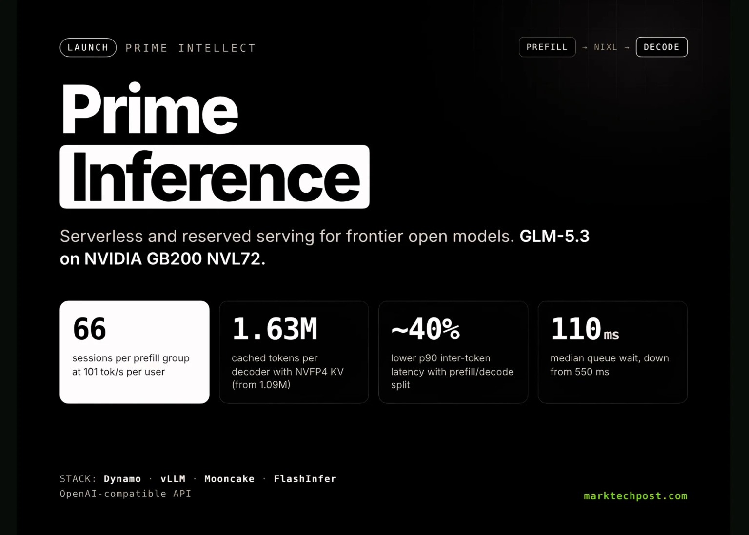 Prime Intellect Launches Prime Inference: Serverless and Reserved Serving for Frontier Open Models Prime Intellect Launches Prime Inference: Serverless and Reserved Serving for Frontier Open Models