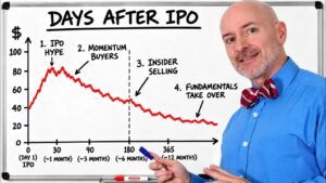 Why IPO Stocks Always Crash