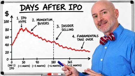 Why IPO Stocks Always Crash