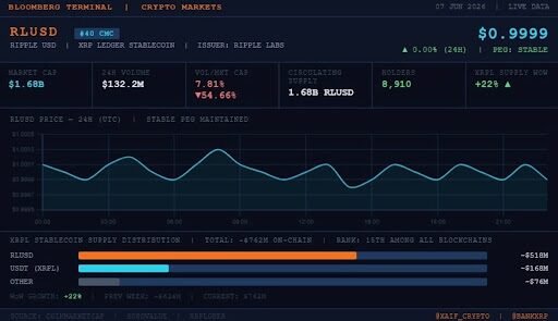 XRPL Lending Initiative Introduces Closed-Ended Vault Structure to Protocol Strategy Ripple XRP